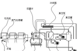 一种基于裂解炉的高效率危废物处理系统