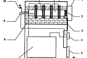 试验用危险废物热处理电炉装置