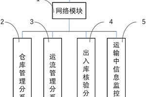 危险废物物流管理系统