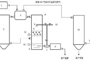 一种危废焚烧烟气处理装置及方法