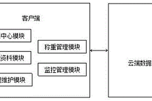 基于无废城市的固危废一张网管理系统及垃圾监管系统