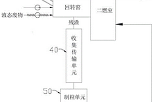 危险废物焚烧系统及危险废物焚烧方法