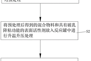 用于危废含油泥砂转化为固废的催化处理工艺及系统