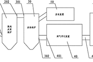 一种危险废物焚烧及其余热发电系统