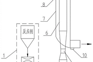 危废回转窑烟气干法脱酸装置