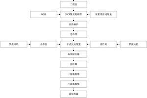 高卤素危险废物焚烧系统及方法