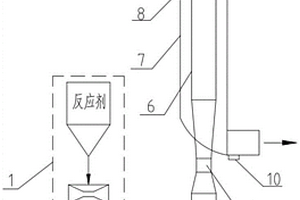 危废回转窑烟气干法脱酸装置