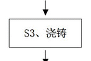 危险废物回转窑用锆刚玉莫来石砖及制备方法