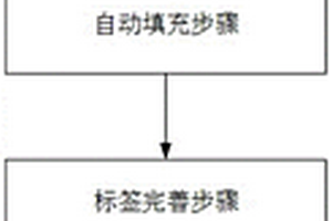 一种危险废物标签生成方法、装置、系统和存储介质