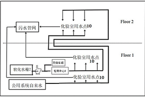 危废焚烧车间给实验室供水装置