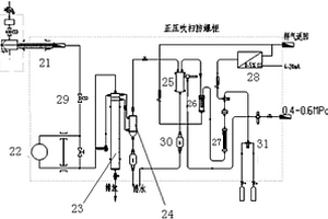 在线防爆型危废处理氮气保护仓氧含量分析检测装置