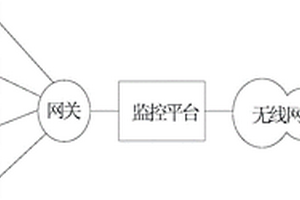 新型集装箱式危废应急仓库