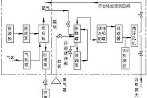 用于危险化学品的安全环保处置系统