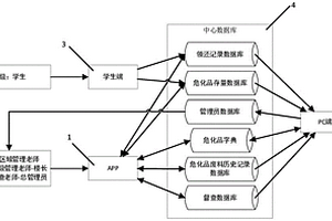 一种医院危化品安全管理系统及方法