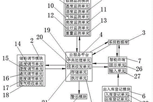 化学实验室危险试剂智能管理系统及使用方法