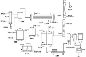 盐酸酸洗废液综合资源化处理装置及方法