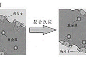 利用石化废碱渣对含汞废盐渣进行稳定化固化的方法