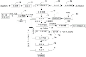 废弃玻璃粉及酸洗废液的协同处理系统与处理方法