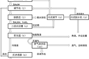 太阳能电池生产废水零排放处理工艺