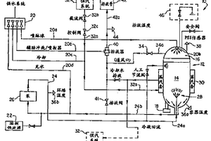 处理传染性废物的系统和方法