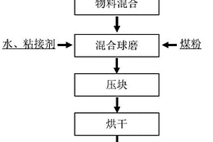 一种废石膏、铅玻璃与铅膏协同处置制备铅精矿的方法