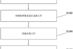 印钞凹印油墨废水处理工艺