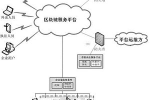 固体废物管理系统