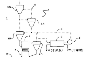 水泥烧成装置及高含水有机废弃物的干燥方法