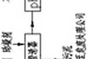 一种脱硫废水处理系统重金属污泥减量的工艺及设备