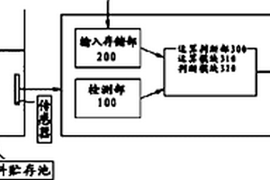 废燃料贮存池实时监视系统及其方法