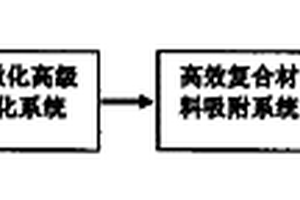 一种挥发性有机废气处理方法及装置