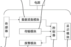 一种液态废品的收集装置