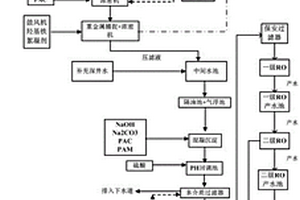 一种铅酸废水处理工艺