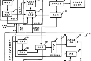 利用双效反应器结合水泥生产处理废气的方法及其系统