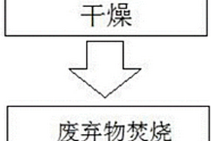 石油化工不可回收废弃物无害化处理工艺