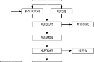 感光废胶片脱胶剂及其应用和脱胶剂的回用方法