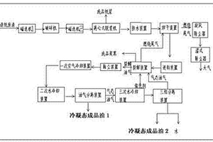 回收利用造纸废渣的方法