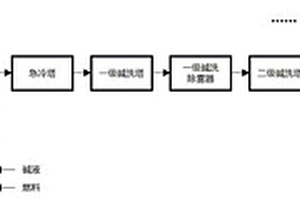 高硫废液的焚烧预处理工艺