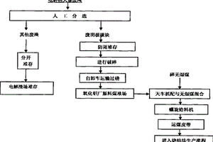 电解铝大修槽产生的废阴极碳块的处置方法