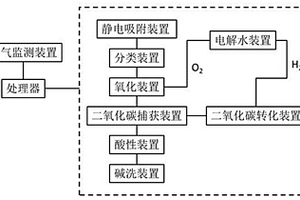 一种电子厂废气处理系统