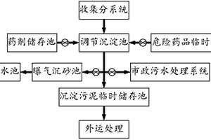 一种跨江河桥梁桥面污/废水的环保收集净化系统