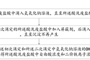 一种酸洗废盐酸中自由酸和二价铁离子浓度的化验方法及用途