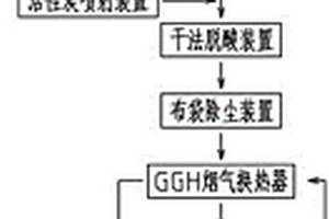 一种颗粒状废活性炭逆流式回转窑热解再生工艺