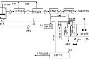 一种钢铁行业含铬废水处理及铬泥综合利用方法