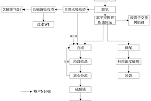 一种废蚀刻酸溶液除杂回收方法