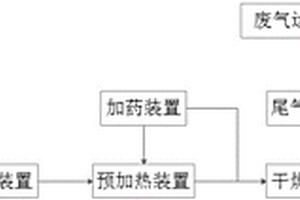 一种油漆废渣干燥方法