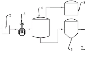 一种乳化粒状铵油炸药生产中废品处理装置