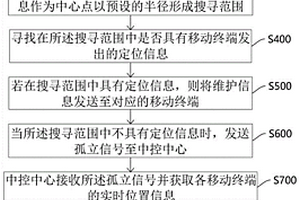 危废暂存库中危废品的输送方法、系统、终端及存储介质