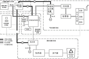 一种生活或医疗废弃物的处理系统