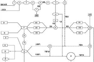 水泥窑协同处置电解铝废渣联产双快水泥的系统及方法